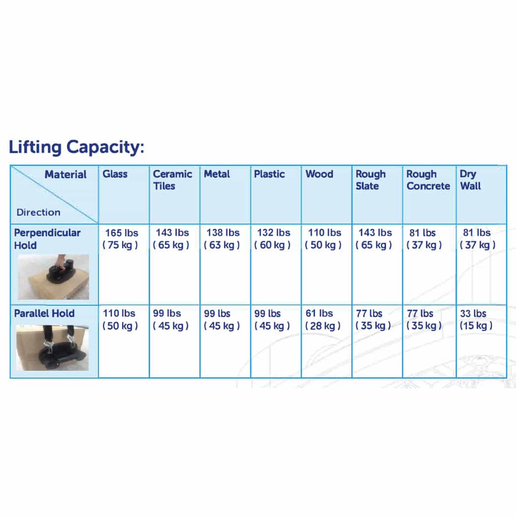 GRABO-H-V2-LIFTING-CAPACITY